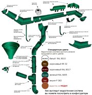 ВОДОСТОКИ. ВОДОСТОЧНЫЕ СИСТЕМЫ МЕТАЛЛИЧЕСКИЕ В МОГИЛЕВЕ