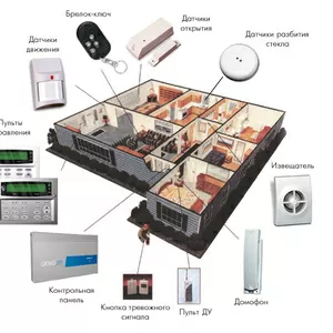 Установка охранной сигнализации по всей Беларуси