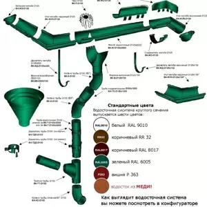 ВОДОСТОКИ. ВОДОСТОЧНЫЕ СИСТЕМЫ МЕТАЛЛИЧЕСКИЕ В МОГИЛЕВЕ