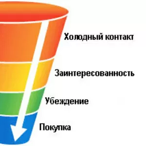 Увеличим поток клиентов