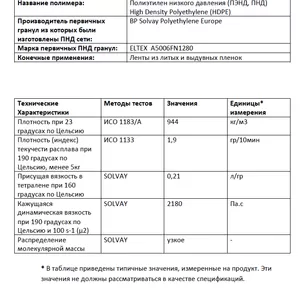 Продаем ПНД Сети,  б/у,  немытые,  в рулонах.