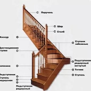 Лестницы любой сложности(дерево, металл, бетон)