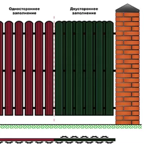 Штакетник металлический