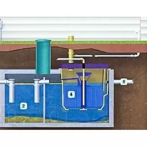 Септик из бетонных колец цена. У нас самая выгодная.