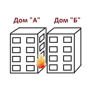  Расчет пожарных разрывов в Минске и Республике Беларусь 