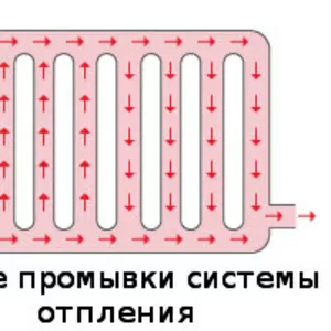 Промывка системы отопления гидропневматическая