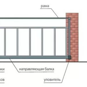 Ворота откатные под ключ